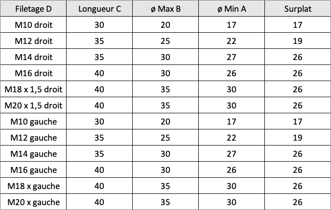 Description inserts taraudes